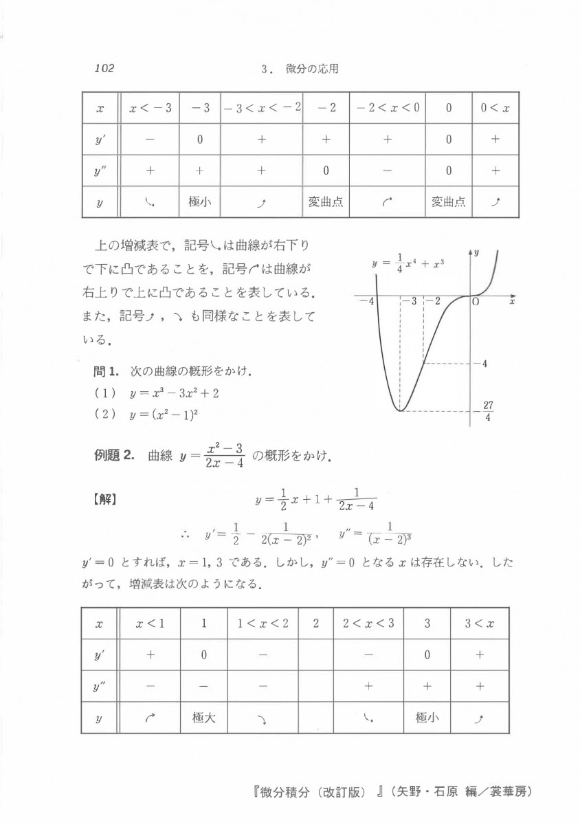 微分積分（改訂版）