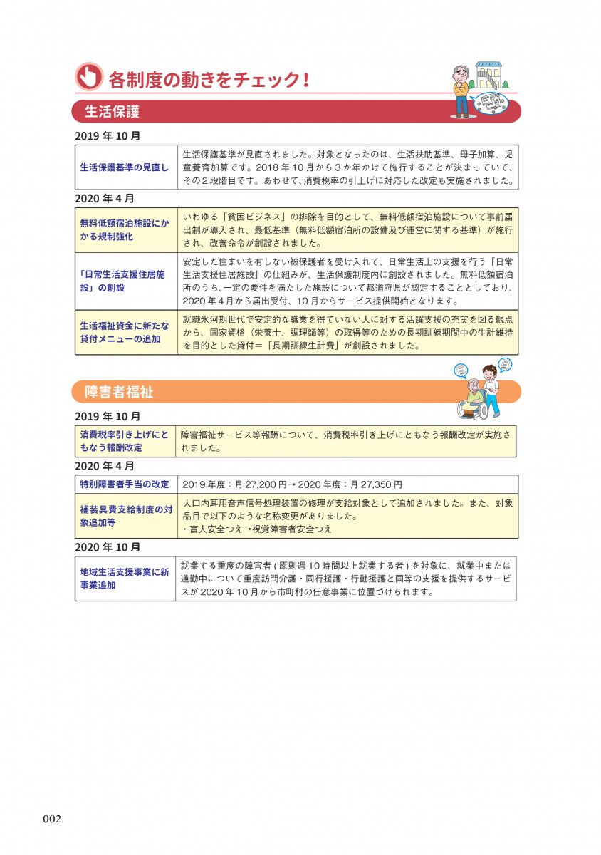 現場で役立つ！社会保障制度活用ガイド 2020年版ケアマネ・相談